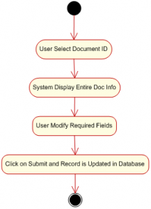 proposed system for leave management system