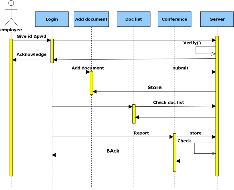 UML Diagrams for E2M Conference B Tech/ BE/ MCA Project