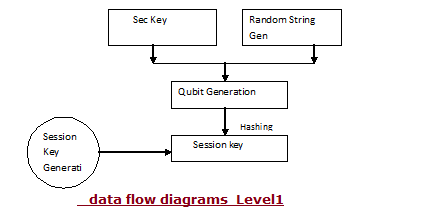 [Image: data-flow-diagrams-1.png]