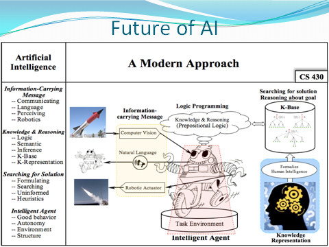Paper presentation on artificial intelligence in medicine