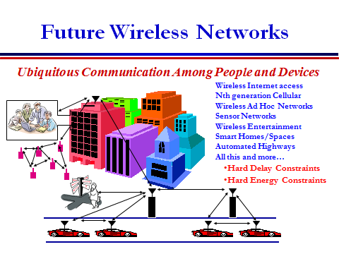 Wireless intelligent network win seminar report on lie