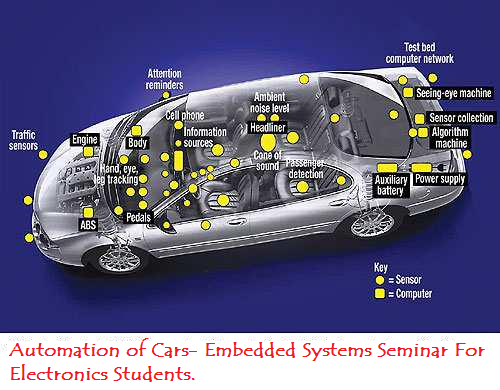 Automation of Cars- Embedded Systems Seminar For Electronics Students