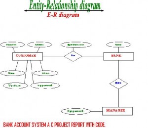 BANK-ACCOUNT-SYSTEM-A-C-PROJECT-REPORT-WITH-CODE.