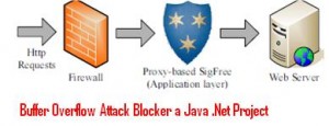 Buffer-Overflow-Attack-Blocker-a-Java -Net-Project