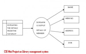 CSE-Mini-Project-on-Library-management-system