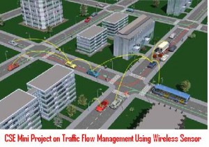 CSE-Mini-Project-on-Traffic-Flow-Management