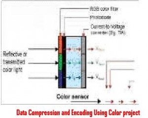 Data-Compression-and-Encoding-Using-Color-project