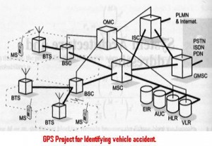 GPS-Project-for-Identifying-vehicle-accident.