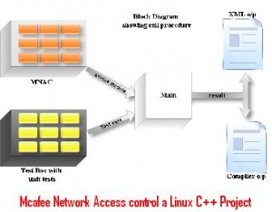 Mcafee-Network-Access-control-a-Linux-C++-Project