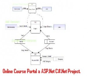 Online-Course-Portal-a-ASP.Net-C#.Net-Project.