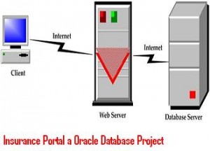 Online-Insurance-Portal-a-Oracle-Database-Project