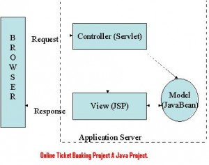 Online-Ticket-Booking-Project-A-Java-Project.