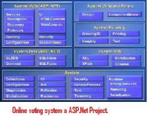 Online-voting-system-a-ASP.Net-Project