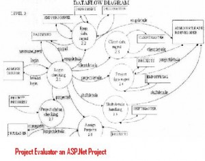 Project-Evaluator-an-ASP-Net-Project