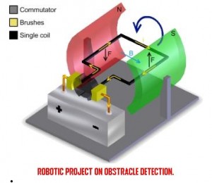 ROBOTIC-PROJECT-ON-OBSTRACLE-DETECTION.