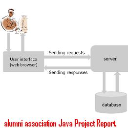 alumni-association-Java-Project-Report.
