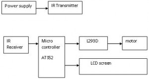 electronics-project-automatic-bike-controller-using-infrared-rays
