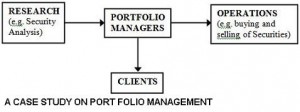 A CASE STUDY ON PORT FOLIO MANAGEMENT