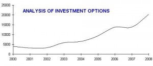 ANALYSIS OF INVESTMENT OPTIONS