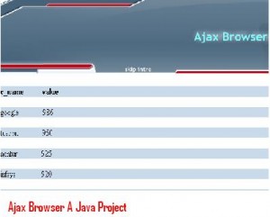 Ajax-Browser-A-Java-Project