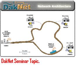 DakNet-Seminar-Topic.