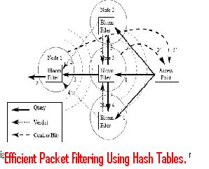 Efficient-Packet-Filtering-Using-Hash-Tables.
