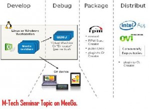 M-Tech-Seminar-Topic-on-MeeGo