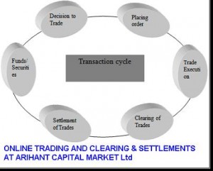 ONLINE TRADING AND CLEARING & SETTLEMENTS AT ARIHANT CAPITAL MARKET Ltd