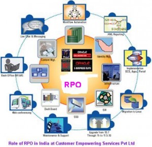 Role of RPO in India at Customer Empowering Services Pvt Ltd
