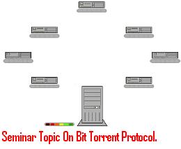 Seminar-Topic-On-Bit-Torrent-Protocol.