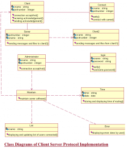 Class Diagrams for Client Server Protocol Implementation B Tech and BE ...