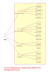 UML Diagrams of Java and Oracle Mobile Management System - 1000 Projects