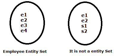 entity set