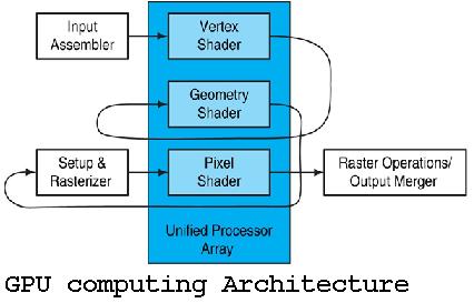 GPU computing Architecture seminar report