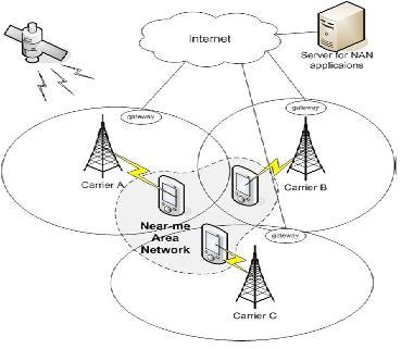 CSE Seminar Report on Near Me Area Network Security - 1000 Projects