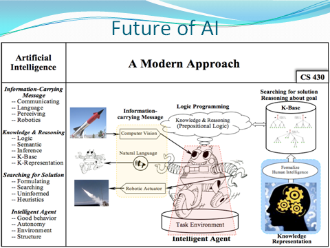 applications of artificial intelligence ppt