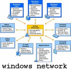 Windows Networking CSE Seminar Idea