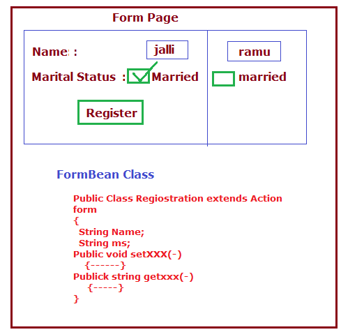form page struts