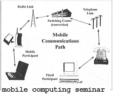 Paper Presentation on Mobile Computing with Full Report