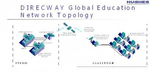 MBA Project Report on Corporate Finance