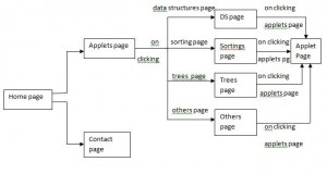 data structures Project for students