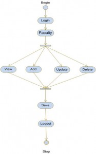 Institute Management System