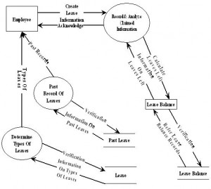 Contrivance Planning Management System