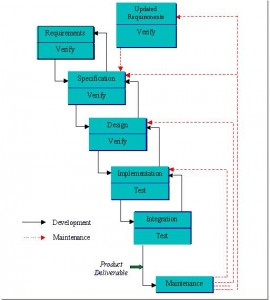 Tours and Travels Management System Project Report