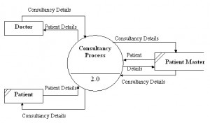 Hospital Management System Project in Vb.Net