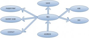 Performance of Orthogonal Fingerprinting Codes Under Worst-Case Noise