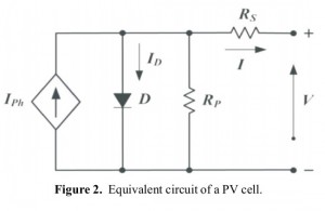 Control of Photovoltaic System with A DC-DC Boost Converter Fed DSTATCOM Using ICOS Ø Algorithm