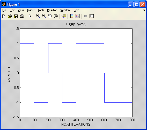 user data’s base band signal