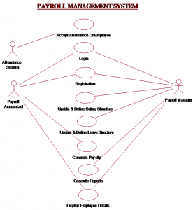 Payroll Management System Java Project