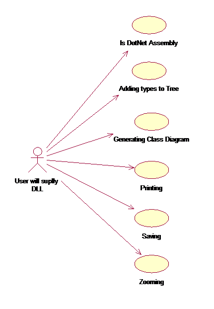 Usecase Diagram